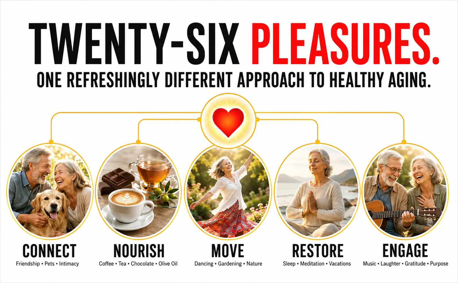 Twenty-six pleasures organized into Connect, Nourish, Move, Restore and Engage