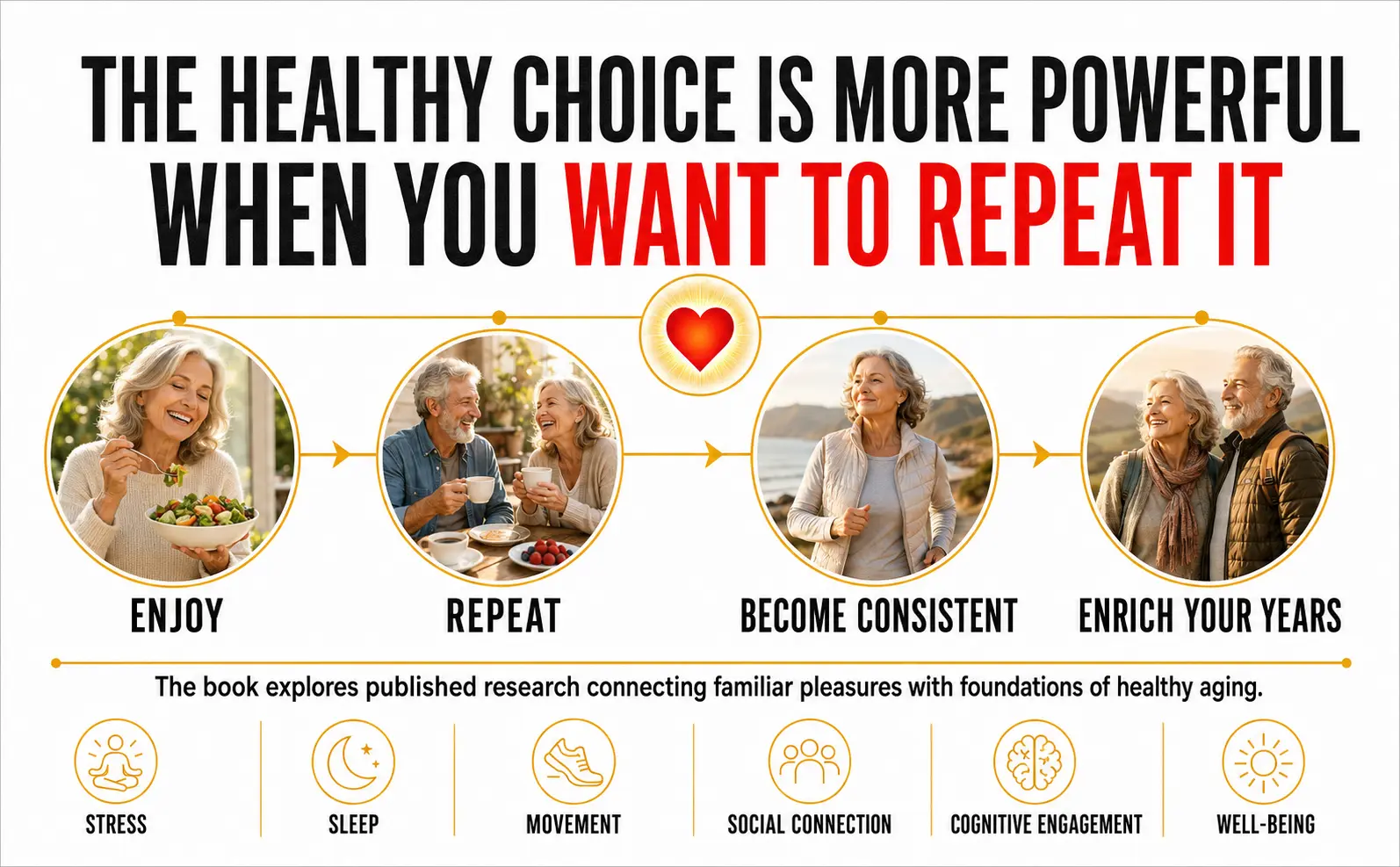 Enjoy, repeat, become consistent and enrich your years